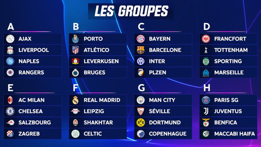قرعة دور المجموعات لدوري أبطال أوروبا في كرة القدم : المجموعة الثالثة بطولة مصغّرة .