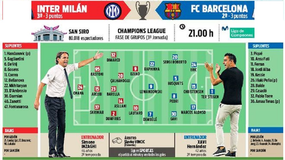 الجولة الثالثة في دوري أبطال أوروبا لكرة القدم : تشافي يعود إلى ميلان كمدرّب لبرشلونة بعد 12 عاماً , في لقاء ناري وثأري .